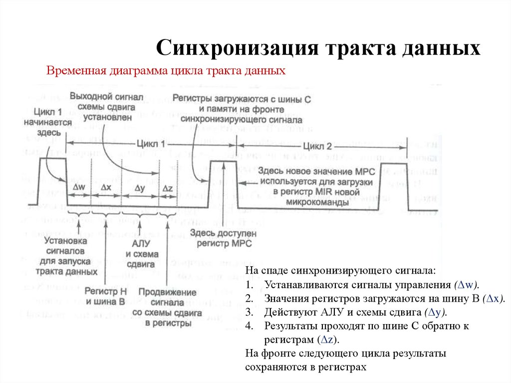 Синхронизация данных. Схемы синхронизации сигналов. Временная диаграмма сигнала синхронизации. Опишите цикл тракта данных.. Схема тракта данных.