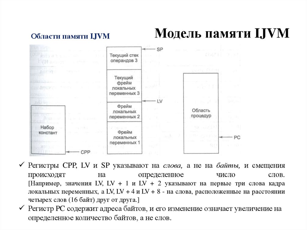 Модели памяти