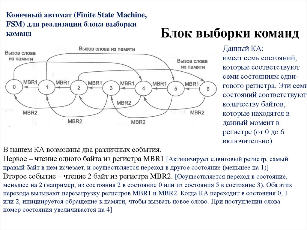Автомат конечных состояний. Конечный автомат (Finite-State Machine). Конечный автомат i2c схема. Блок выборки команд схема. Структура конечного автомата.