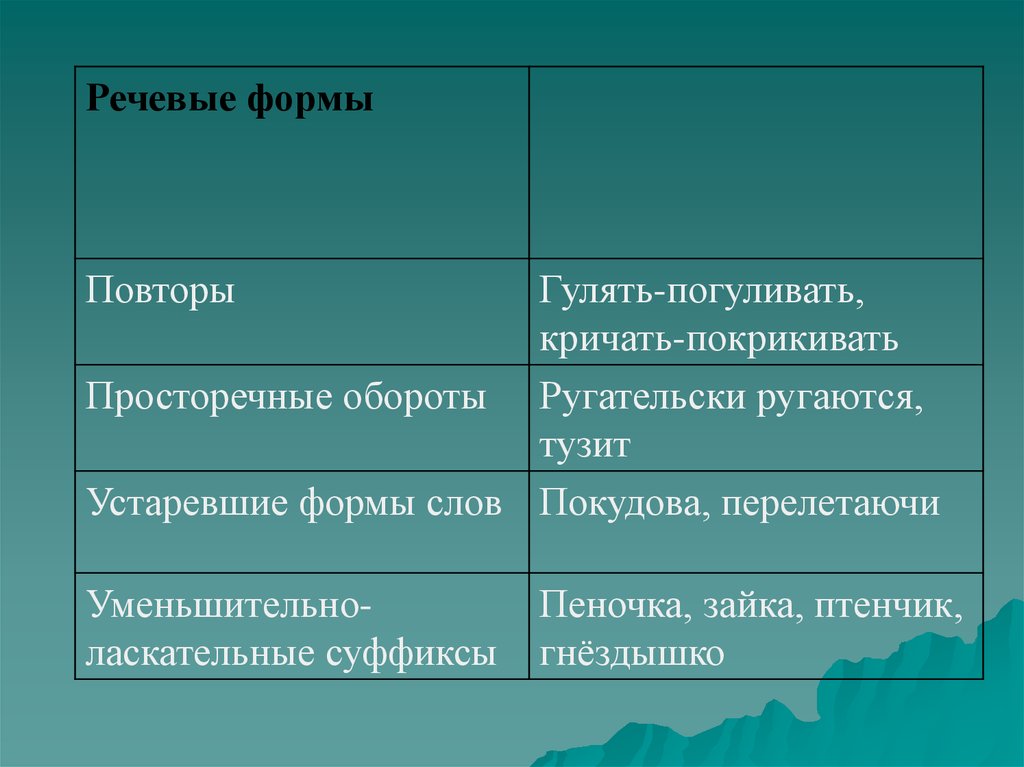 Назвать особенности стихотворения. Особенности стиха. Двустопный Хорей. Двустопный Ямб. Характеристика стихотворения.