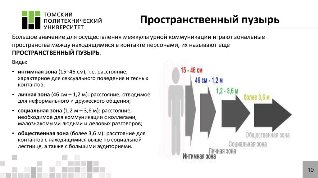 Классификация деловых культур