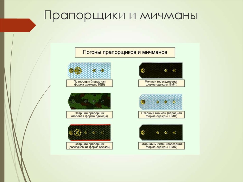 Воинские звания прапорщиков и мичманов