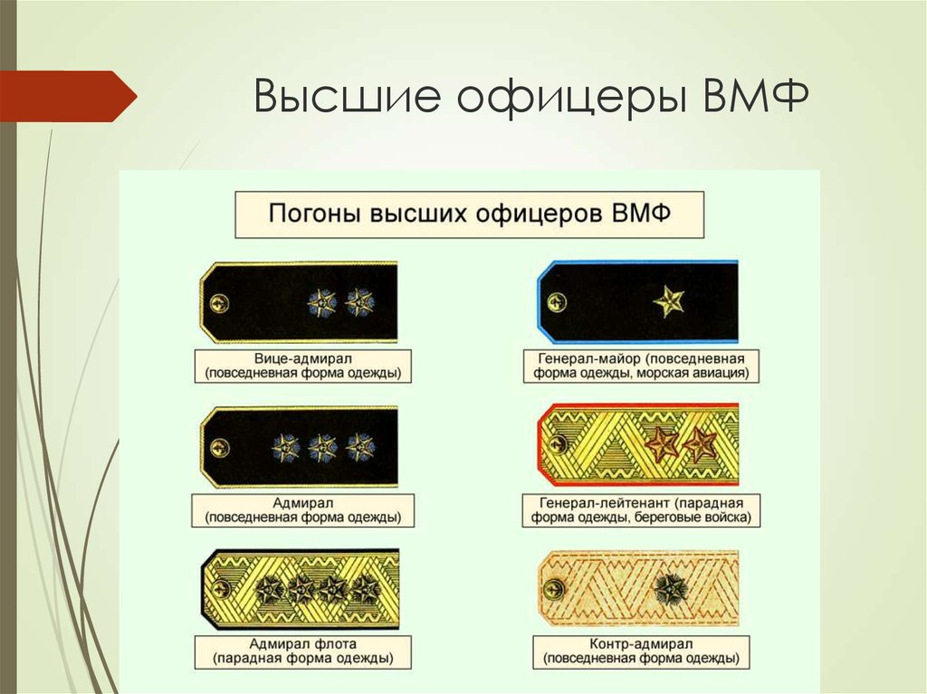 Высшие офицеры. Воинские звания высших офицеров Вооруженных сил РФ. Воинские звания и Военная форма одежды вс РФ. Погоны на офисную форму для офицеров. Генерал майор и контр Адмирал звания.