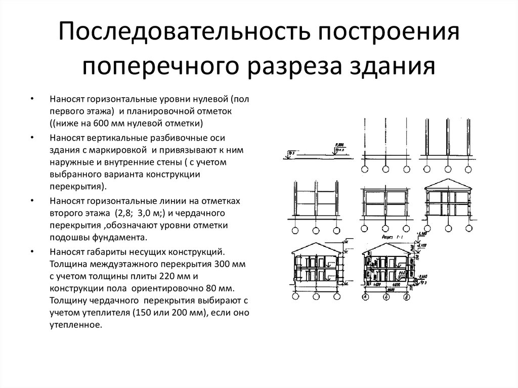 Последовательность вычерчивания плана здания