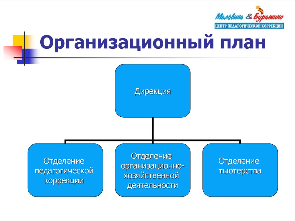 Центры педагогической коррекции