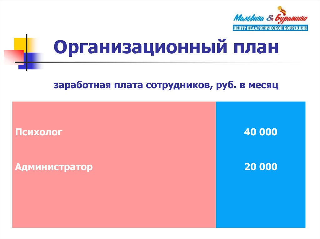 План заработная плата обществознание егэ