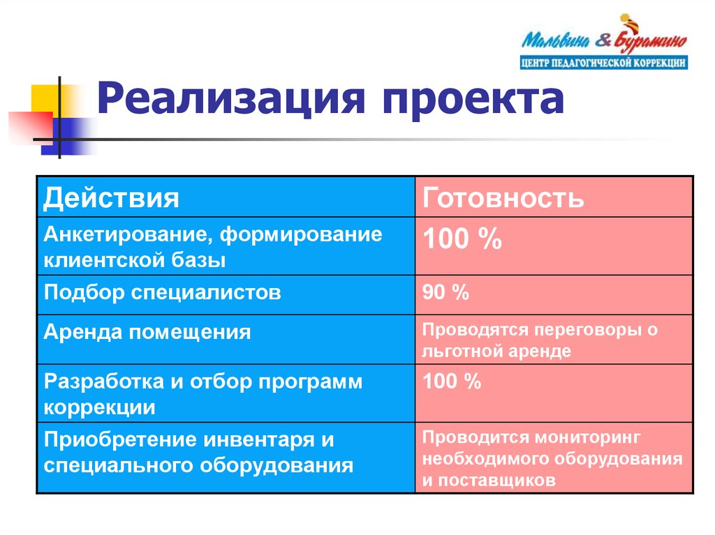 Центры педагогической коррекции