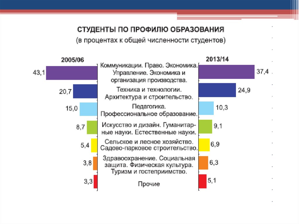 Отрасли народного хозяйства