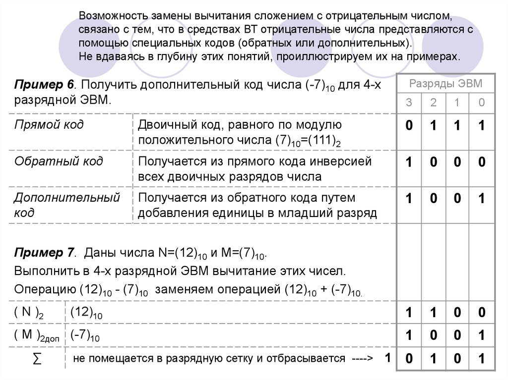 Три младших разряда