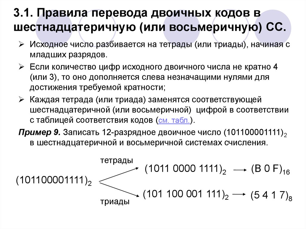 Тетрады информатика