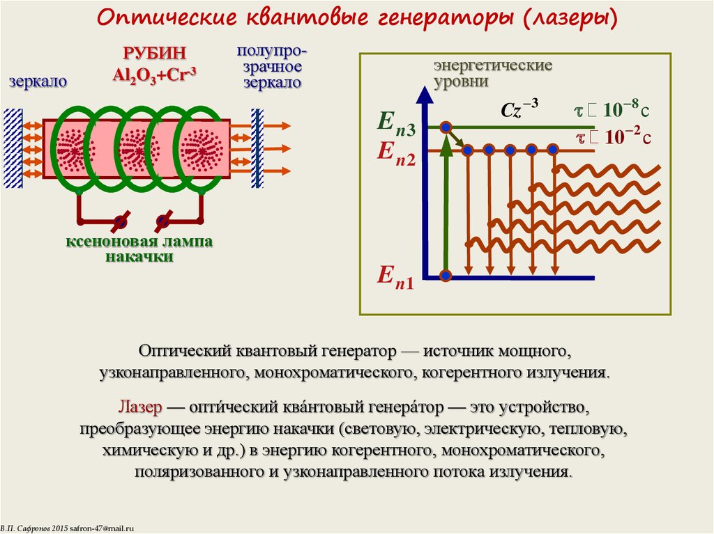 Возможна генерация. Оптический квантовый Генератор схема. Оптические квантовые генераторы лазеры. Оптические квантовые генераторы (ОКГ) – лазеры. Оптический квантовый Генератор лазер схема.