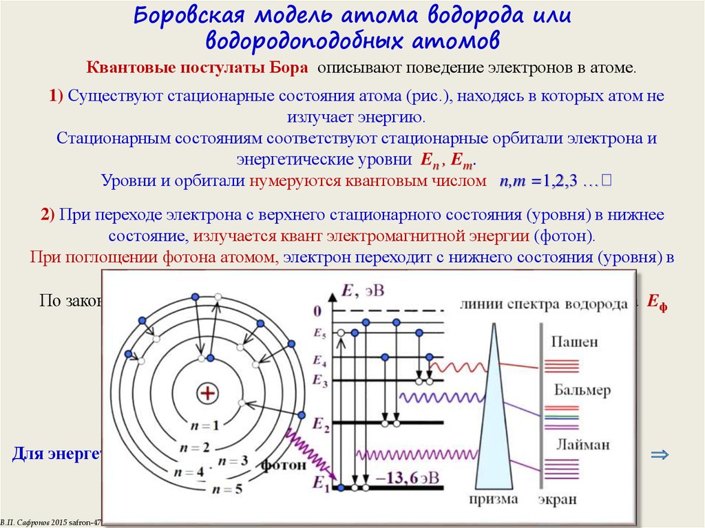 Энергетические уровни энергия электронов