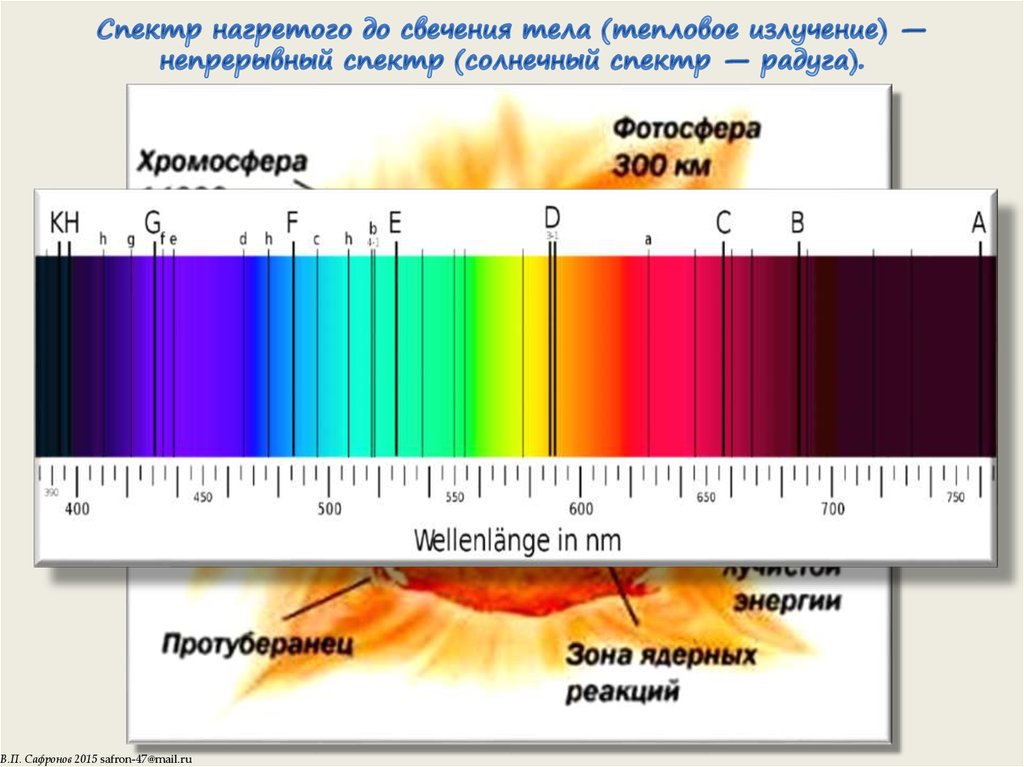 На рисунке приведены спектр излучения