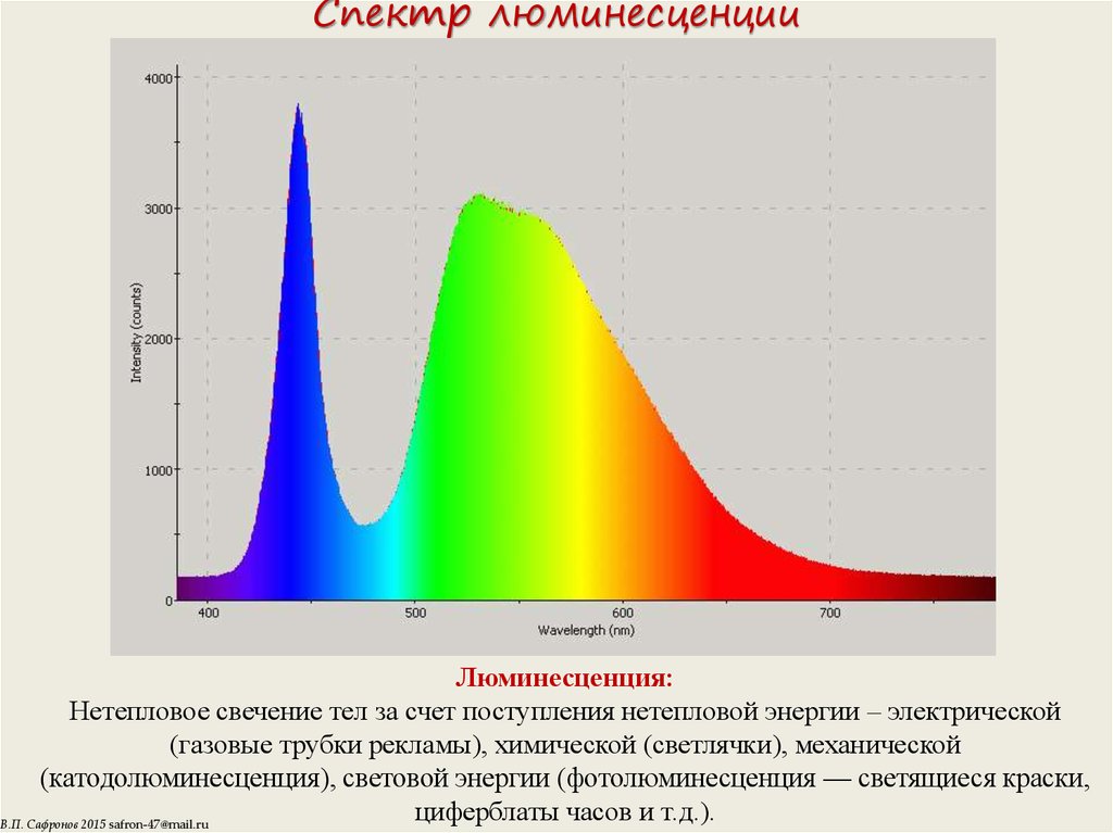 На рисунке представлены графики отражающие результаты опытов по наблюдению фотолюминесценции для