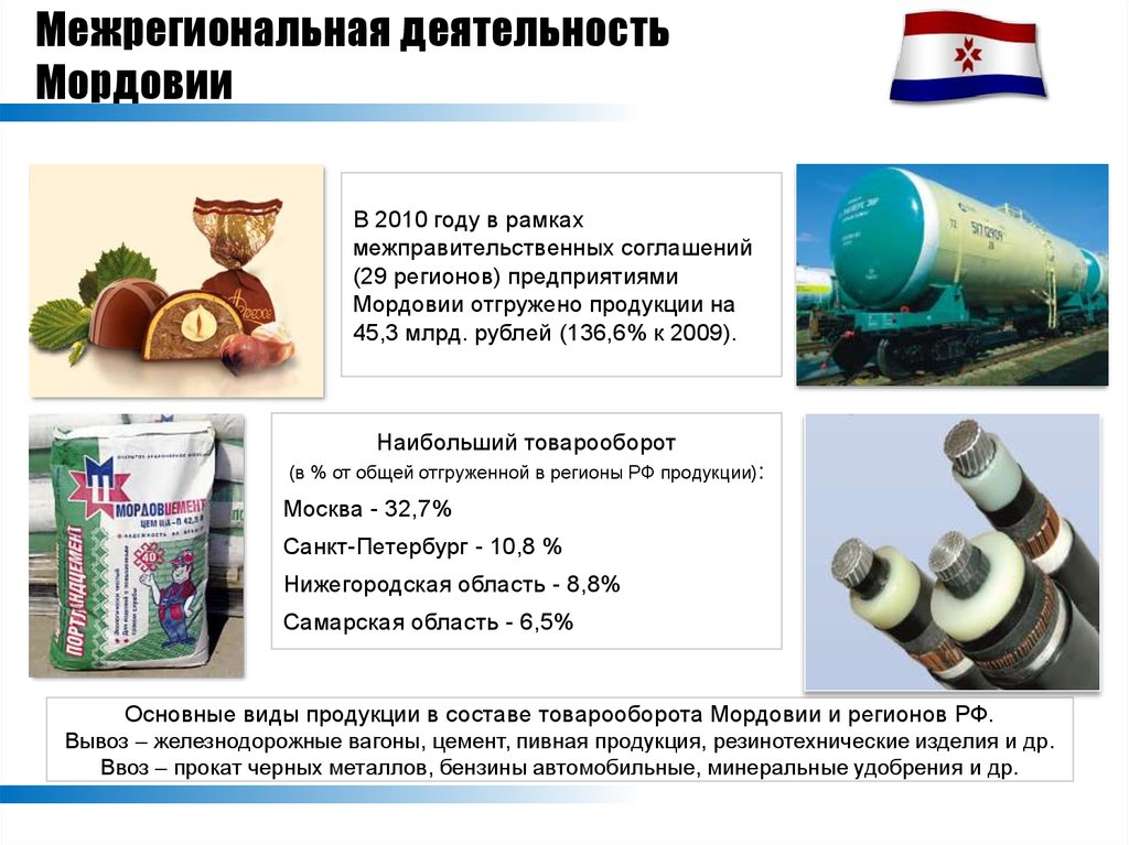 Экономика мордовии 3 класс проект окружающий мир