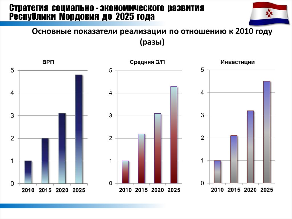 Реализация национальных проектов в республике мордовия