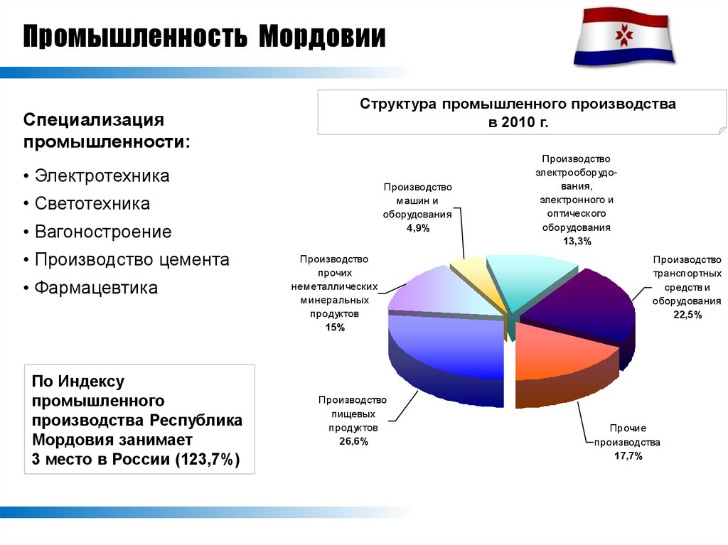 Реализация национальных проектов в республике мордовия