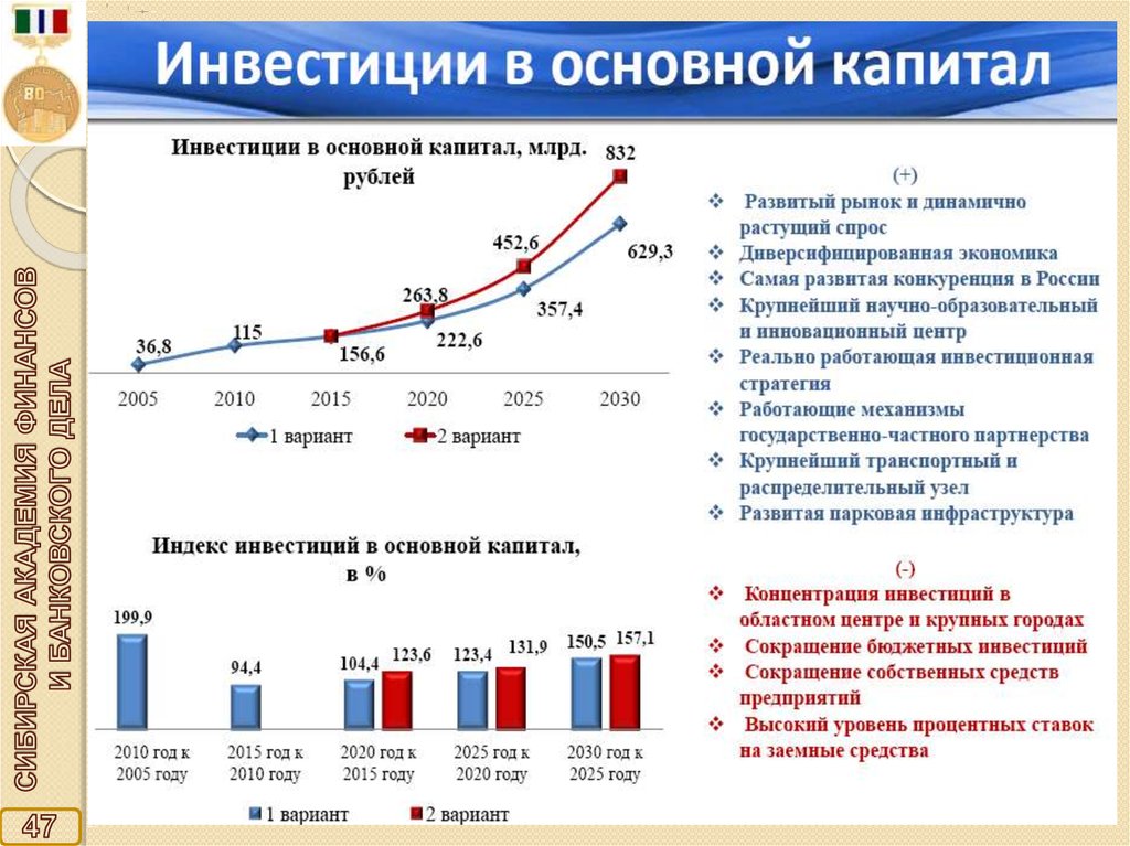 Сколько капитал в 2020. Снижение инвестиций в основной капитал это что. Достижения Новосибирской области. Финансирование Академии наук РФ В рублях.