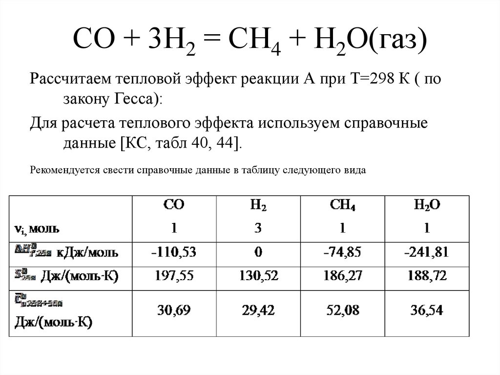 Ch 4 co2. Как рассчитать тепловой эффект реакции. Вычислить тепловой эффект реакции. Расчет теплового эффекта реакции. Рассчитать тепловой эффект реакции в стандартных условиях.