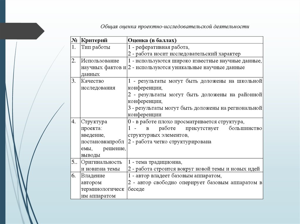 Критерии оценки процесса