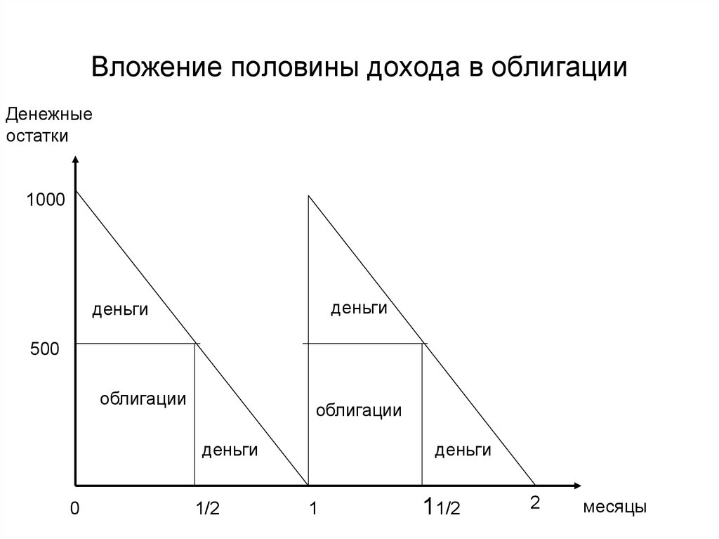 Модель бюджетной политики