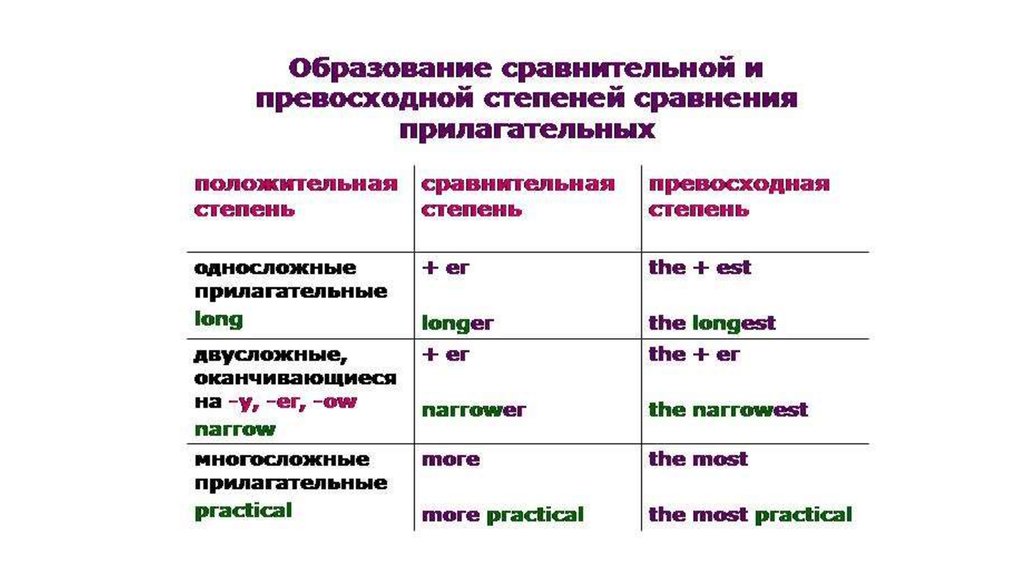 Causative form в английском языке правила презентация