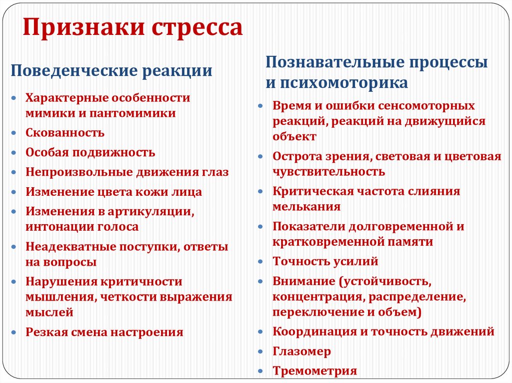 Признаки сильного. Острый стресс симптомы. Симптомы стресса в психологии. Проявления стресса у человека. Причины проявления стресса.