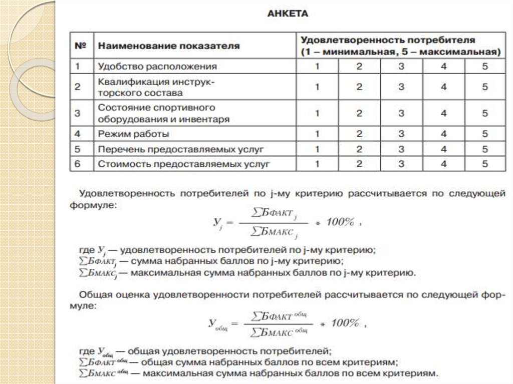 Количество школ в пермском крае. Процент выполненных заданий по русскому языку. Общая сумма набранных баллов. Общая сумма набранных баллов. Общая сумма набранных баллов.