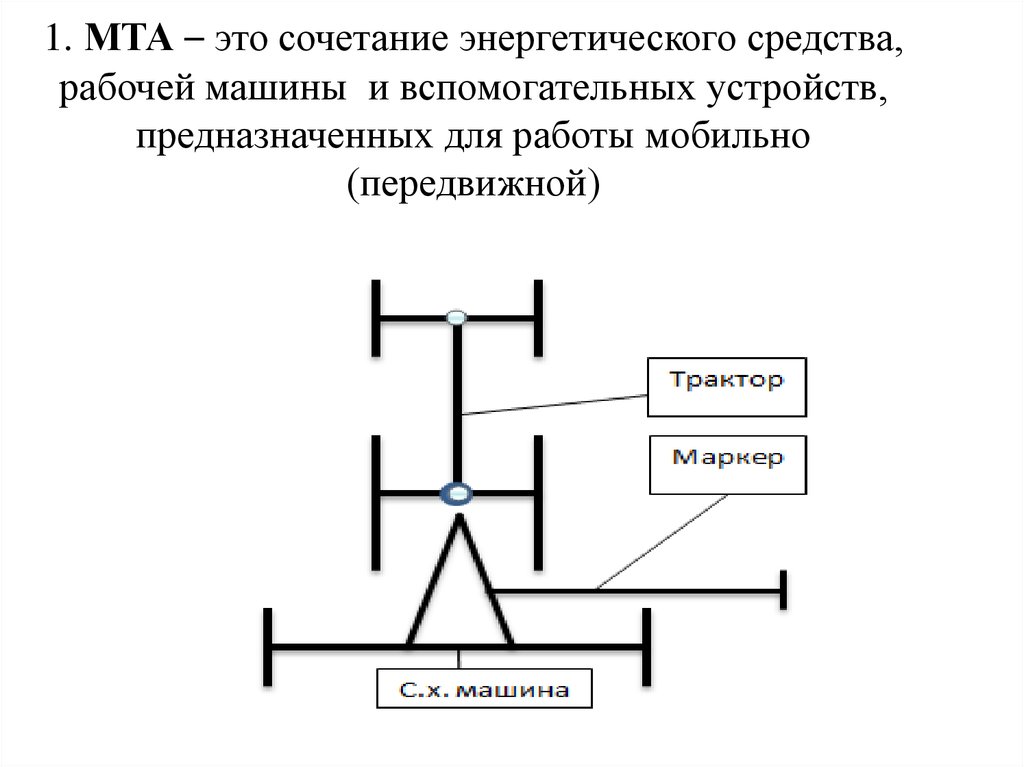 Эксплуатационная схема это