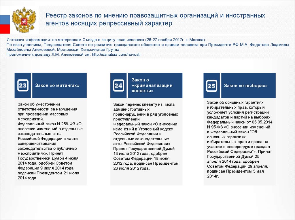 Реестр законов это. Федеральный закон 258.