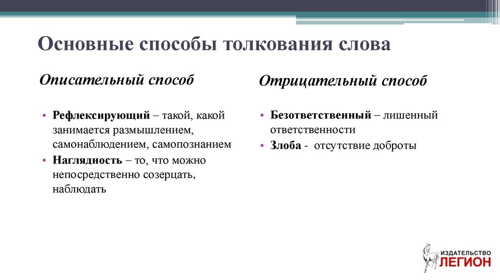 Описательный способ толкования. Основные способы толкования слов. Описательный способ толкования слова. Синонимический способ толкования слов примеры.