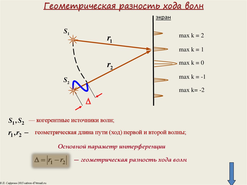 Определите оптическую разность хода волн