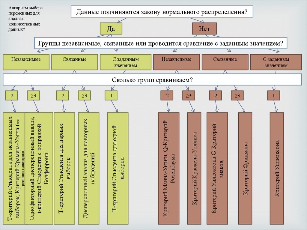 Ли данных. Как понять подчиняются ли данные нормальному распределению.