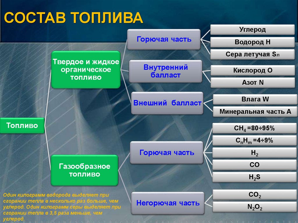 Альтернативные виды топлива проект