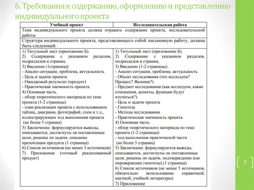 Правила оформления проекта 9 класс образец