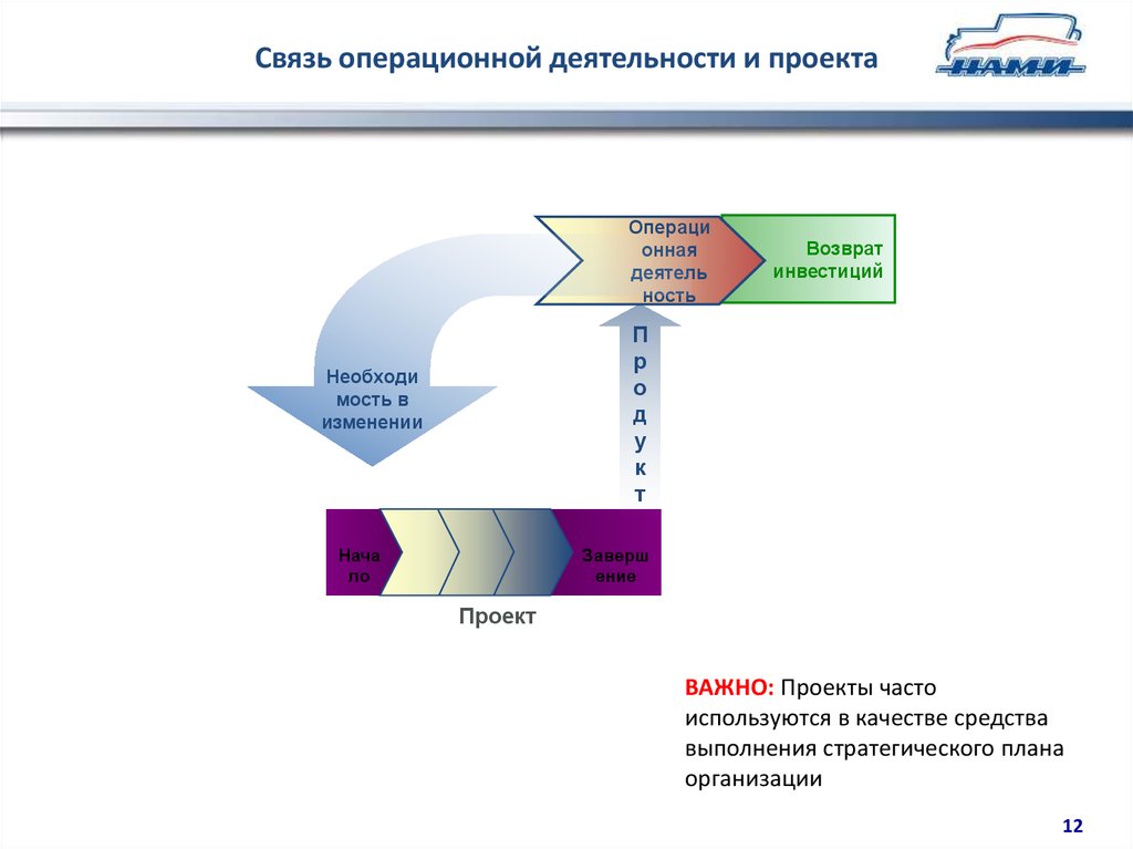 Задачи операционной деятельности. Операционная деятельность в проекте. Презентация проекта НИОКР. Антенны операционной деятельности. НИОКР Дании презентация.