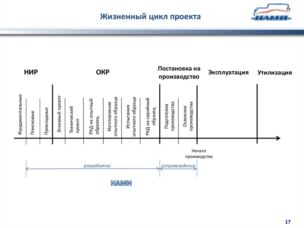 Руководитель проектов ниокр вакансии