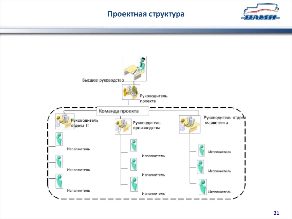 Планирование команды