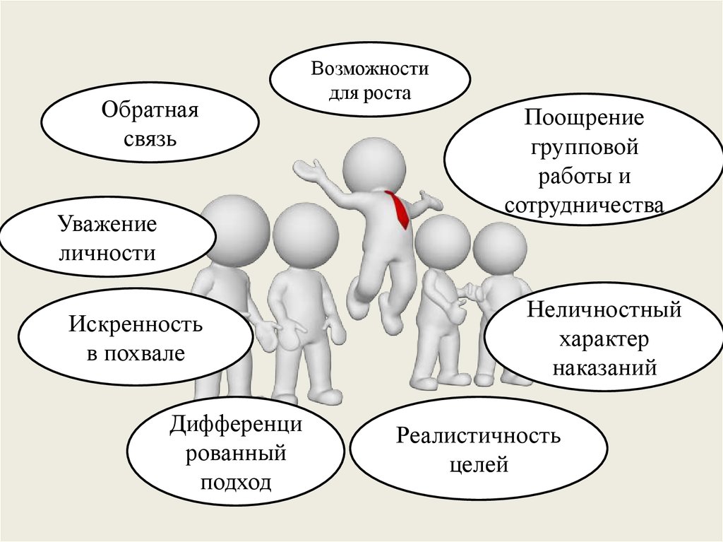 Уважали как личность. Цель обратной связи. Цель обратной связи в управлении персоналом. Функции обратной связи в управлении персоналом. Обратная связь в управлении персоналом.