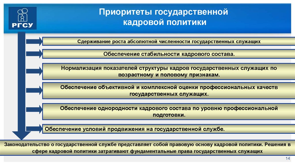 Национальный проект кадровая политика