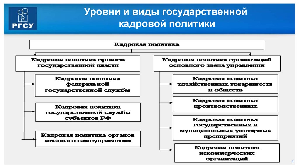 Кадровая политика мвд россии презентация