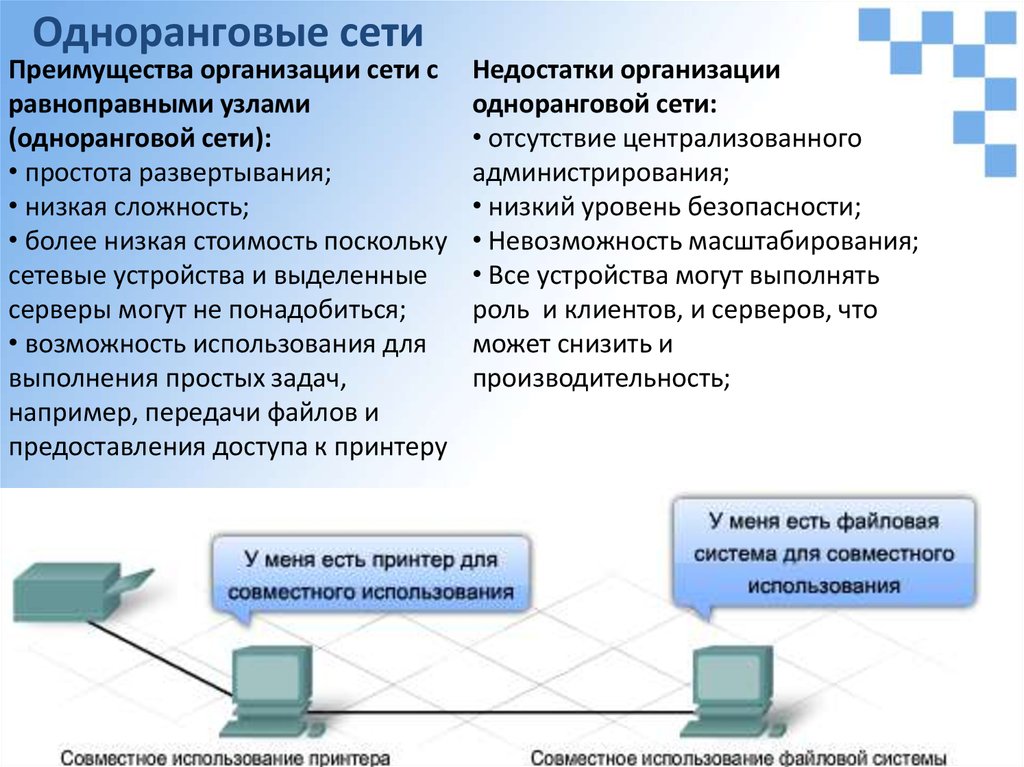 Виды информационно вычислительной сети. Виды информационно вычислительной сети
