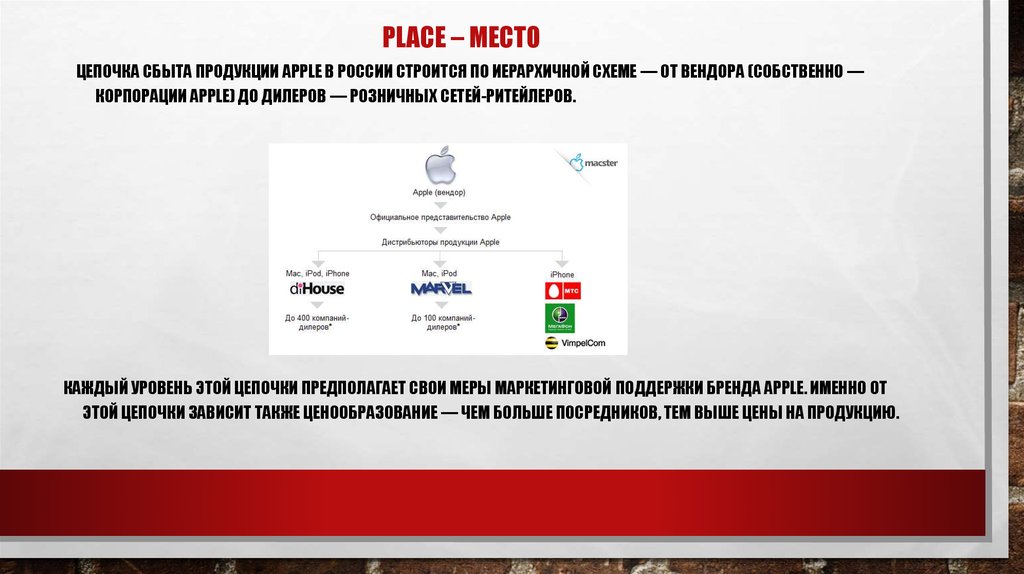 Place – место