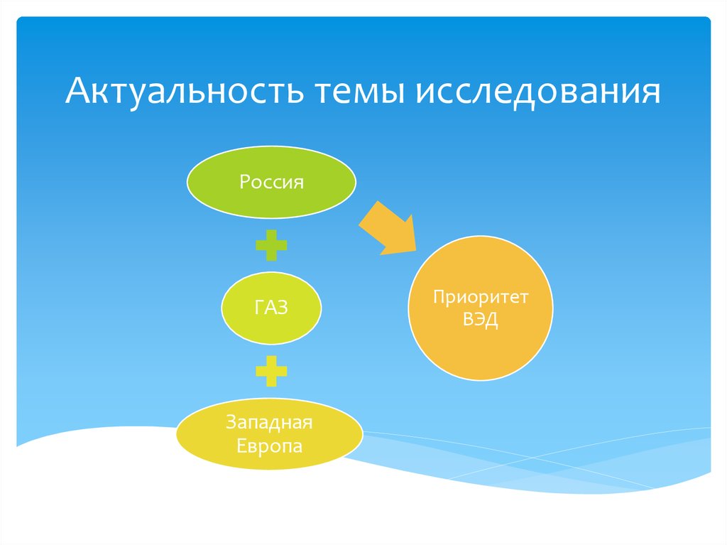 Актуальность темы исследования