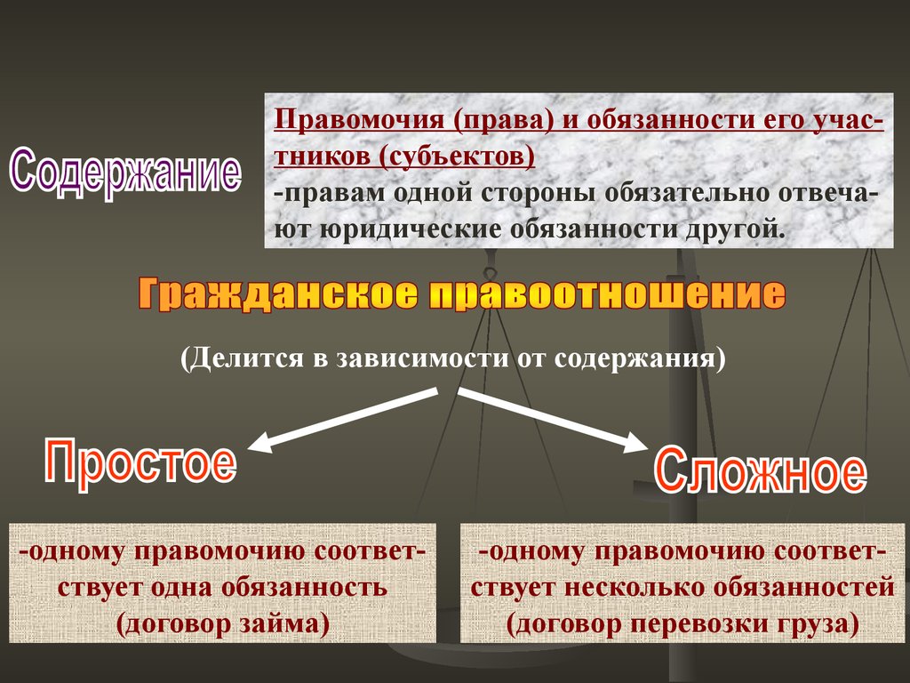 Презентация на тему гражданское право