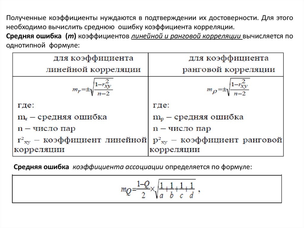 Коэффициент получения. Средняя ошибка коэффициента корреляции. Ошибка коэффициента ранговой корреляции. Ошибка коэффициента корреляции формула. Достоверность коэффициента корреляции формула.