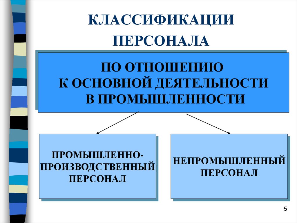 Классификация кадровых решений