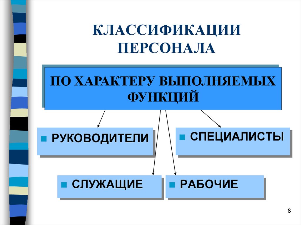 Классификация персонала