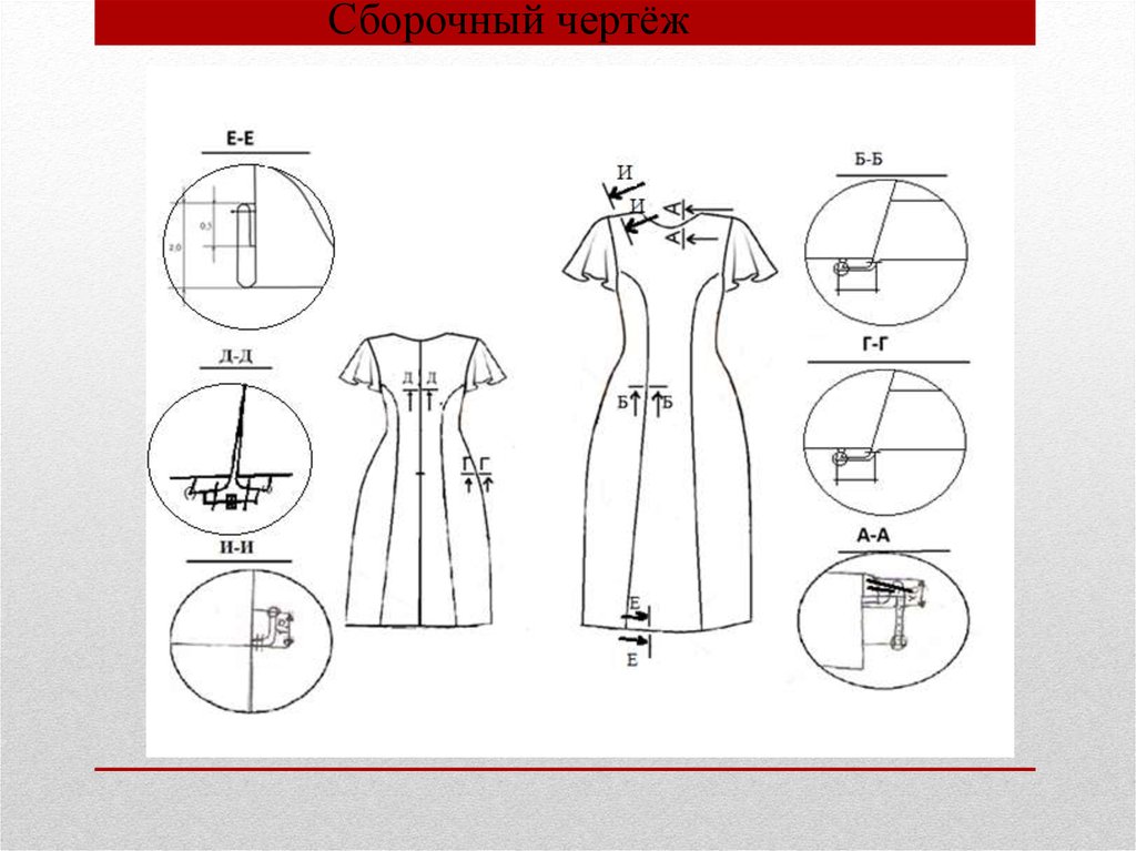 Реферат: Проектирование и изготовление женского платья