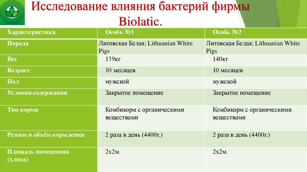 Исследовательские работы влияние